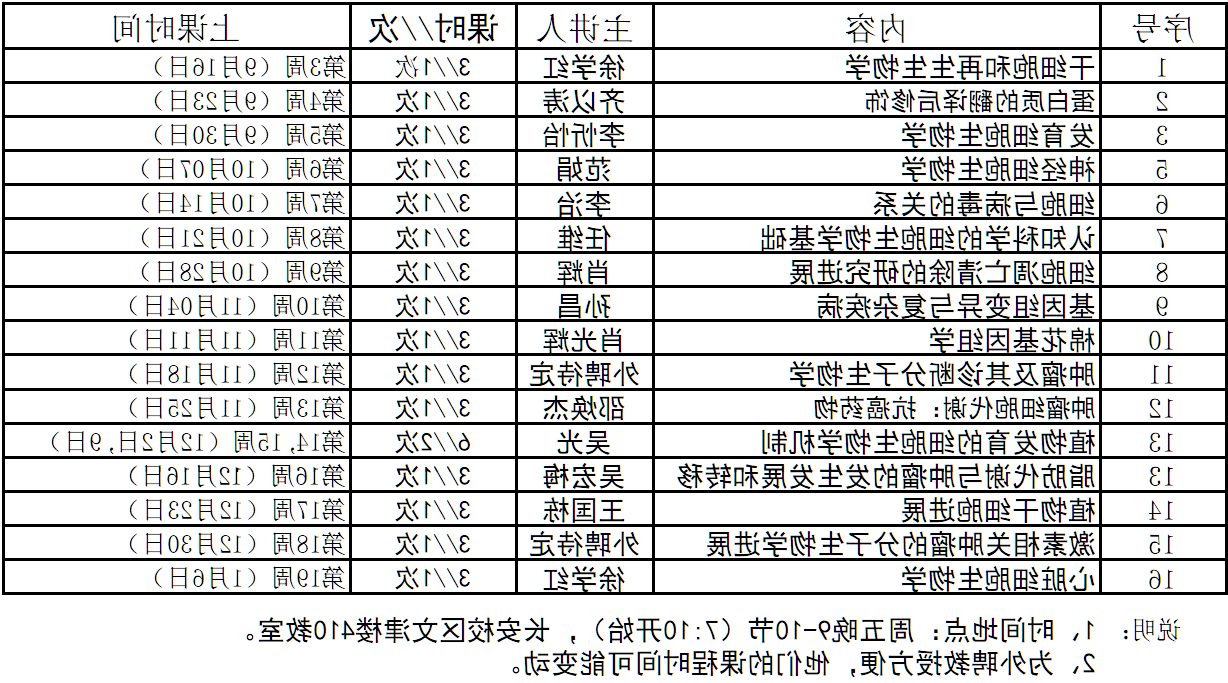 D:\张红梅\星空体育研究生\星空体育研究生培养\选课排课\2016下半年\专业大课\高级细胞.png