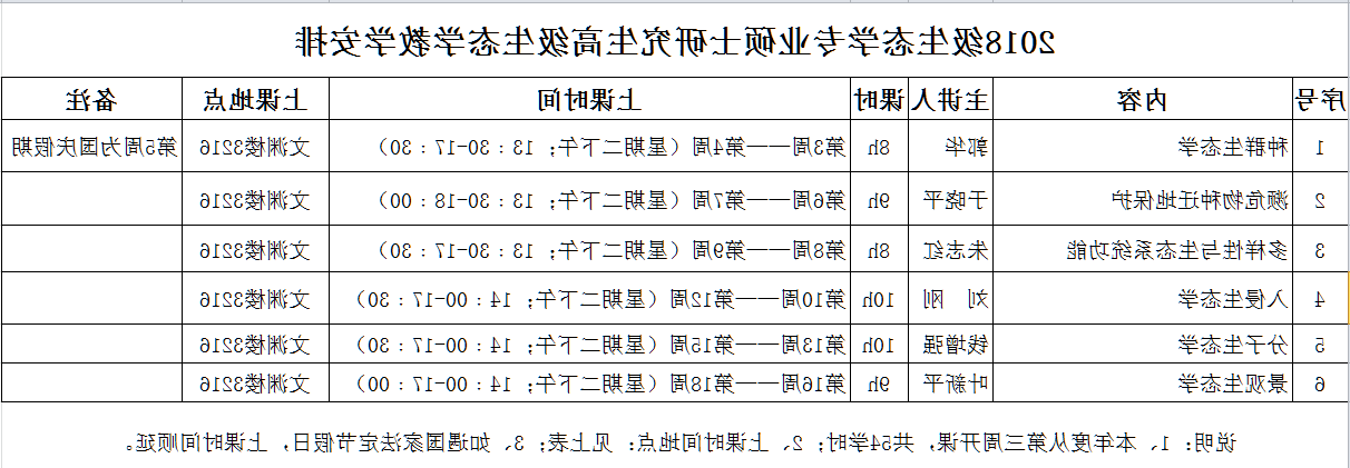 高级生态.png